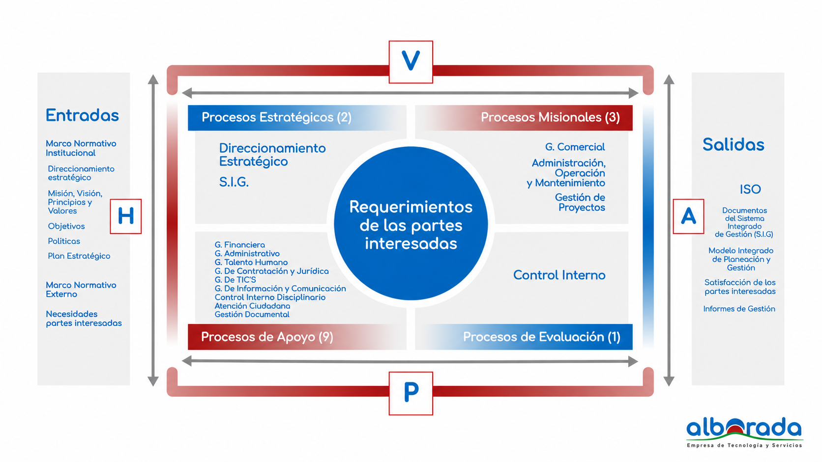 Imagen de galería